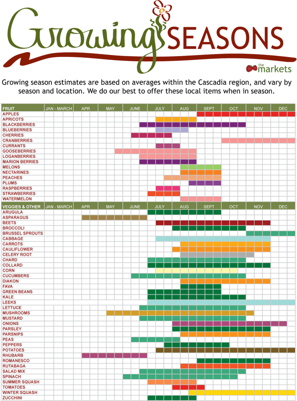 Healthy Eating Part 1 Follow The Seasonal Produce Calendar The Sustainable Spot